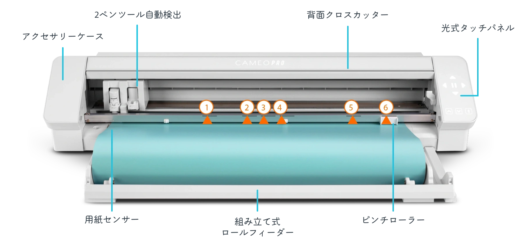 カメオ4プロ 製品詳細