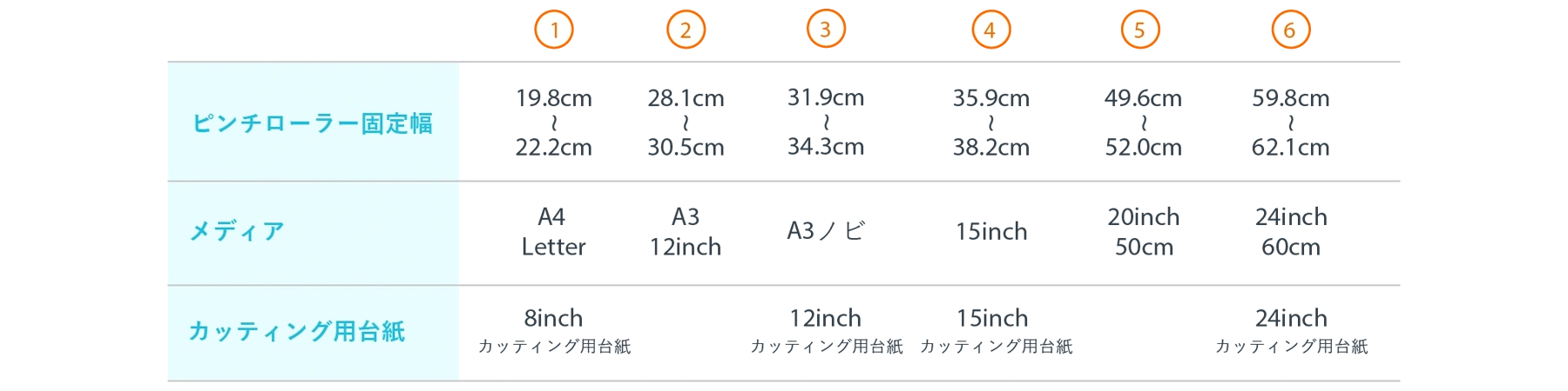 製品詳細の表