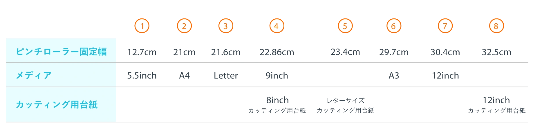 製品詳細の表