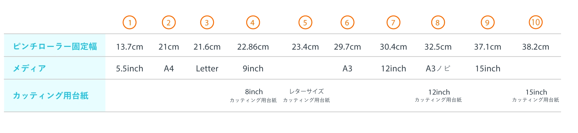 製品詳細の表