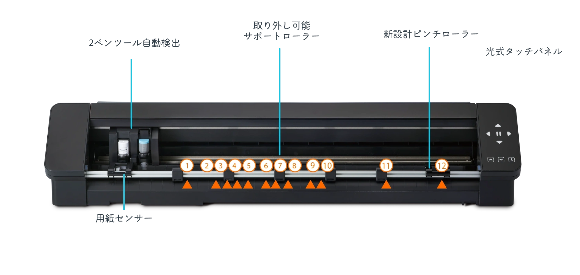 カメオ5プロマーク2の製品詳細