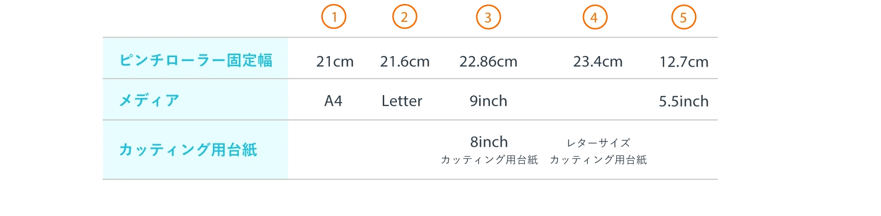 製品詳細の表