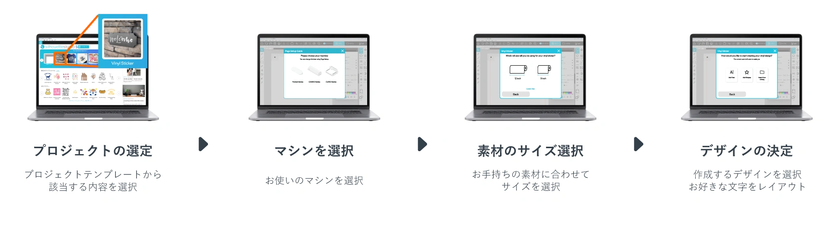 1プロジェクトの選定　2マシンを選択　3素材のサイズ選択　4デザインの決定