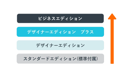 さらに便利なアップグレード版も！