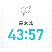 男女比50:50