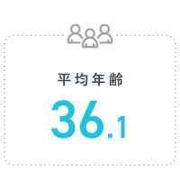 平均年齢36.4歳