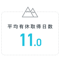 平均有給取得日数10.3日