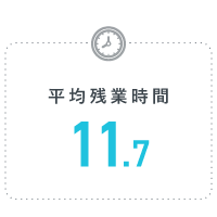 平均残業時間8.7時間