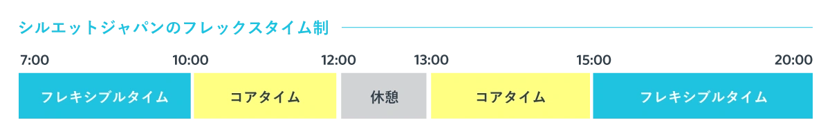 フレックスタイム制の図