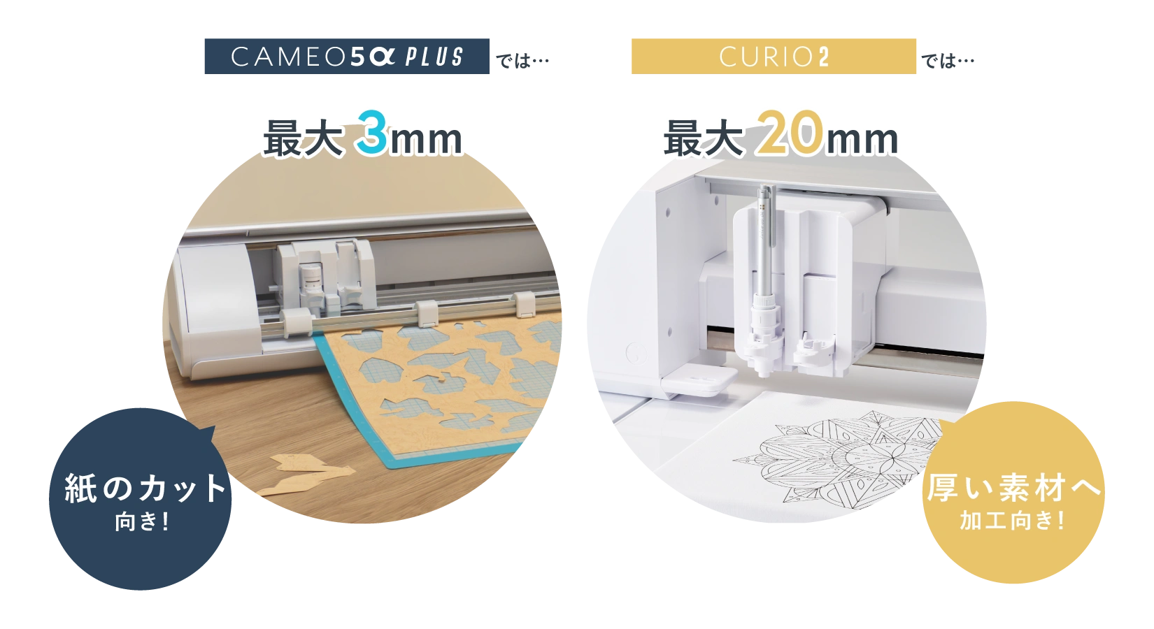 CAMEO5aPLUSは紙のカット向き　CURIO2は厚い素材へ加工向き
