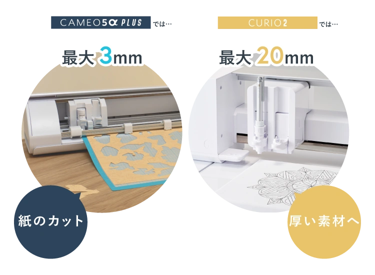 CAMEO5aPLUSは紙のカット向き　CURIO2は厚い素材へ加工向き