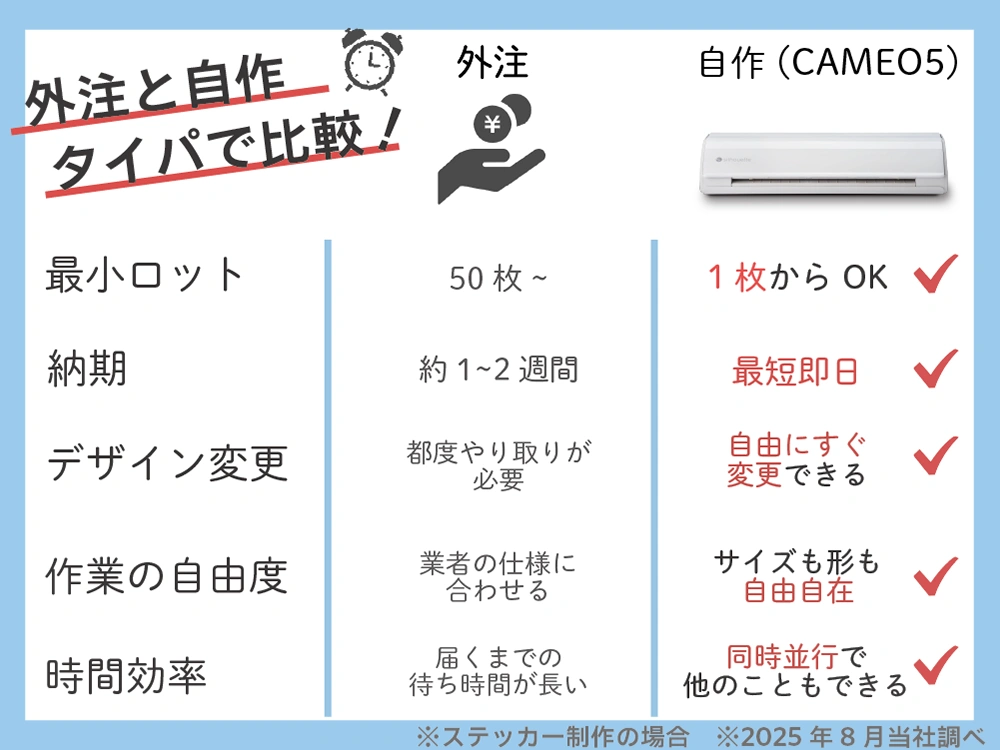 女の子のキャラクターステッカー